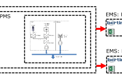 System diagram